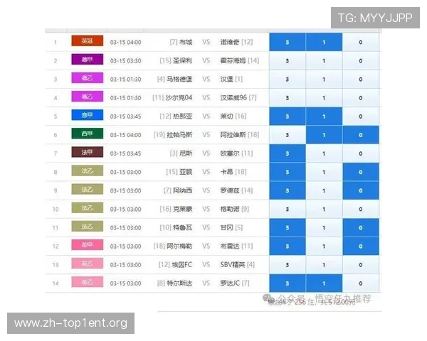 专家推荐的14场胜负足彩预测模型,提升你的投注成功率与资金回报 专家推荐的14场胜负足彩预测模型,提升你的投注成功率与资金回报