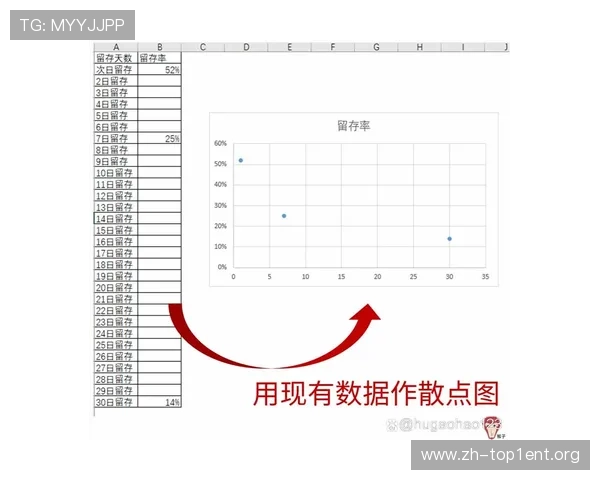 用Excel制作详细的世界杯竞猜表格帮助你轻松管理赛事预测与统计数据 用Excel制作详细的世界杯竞猜表格帮助你轻松管理赛事预测与统计数据